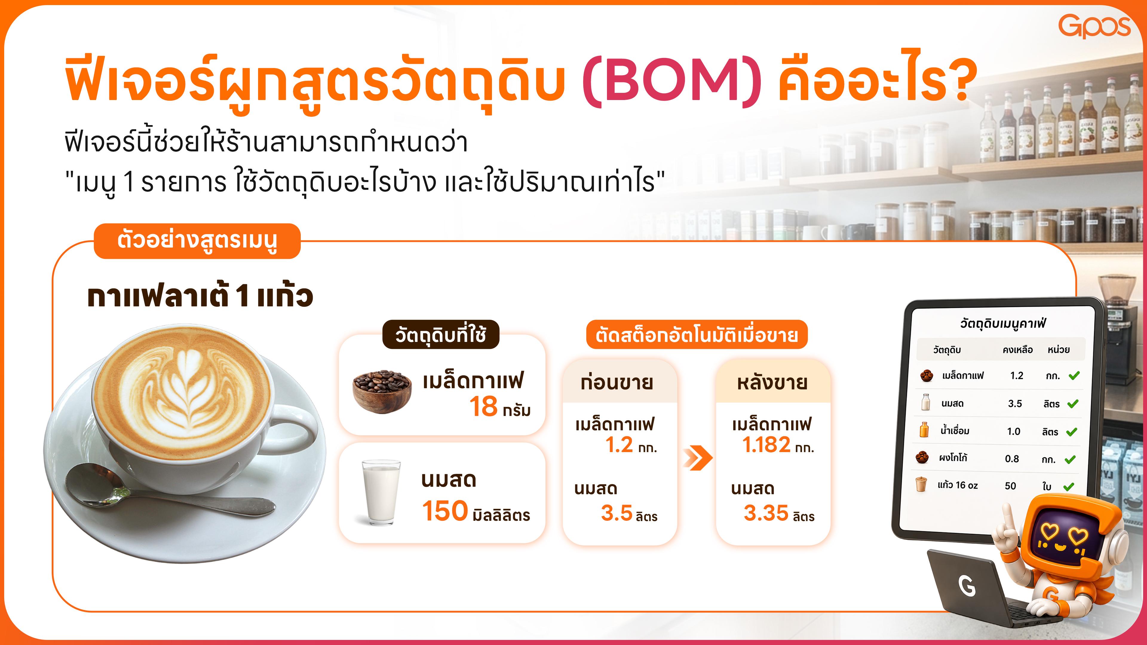 ผูกสูตร3