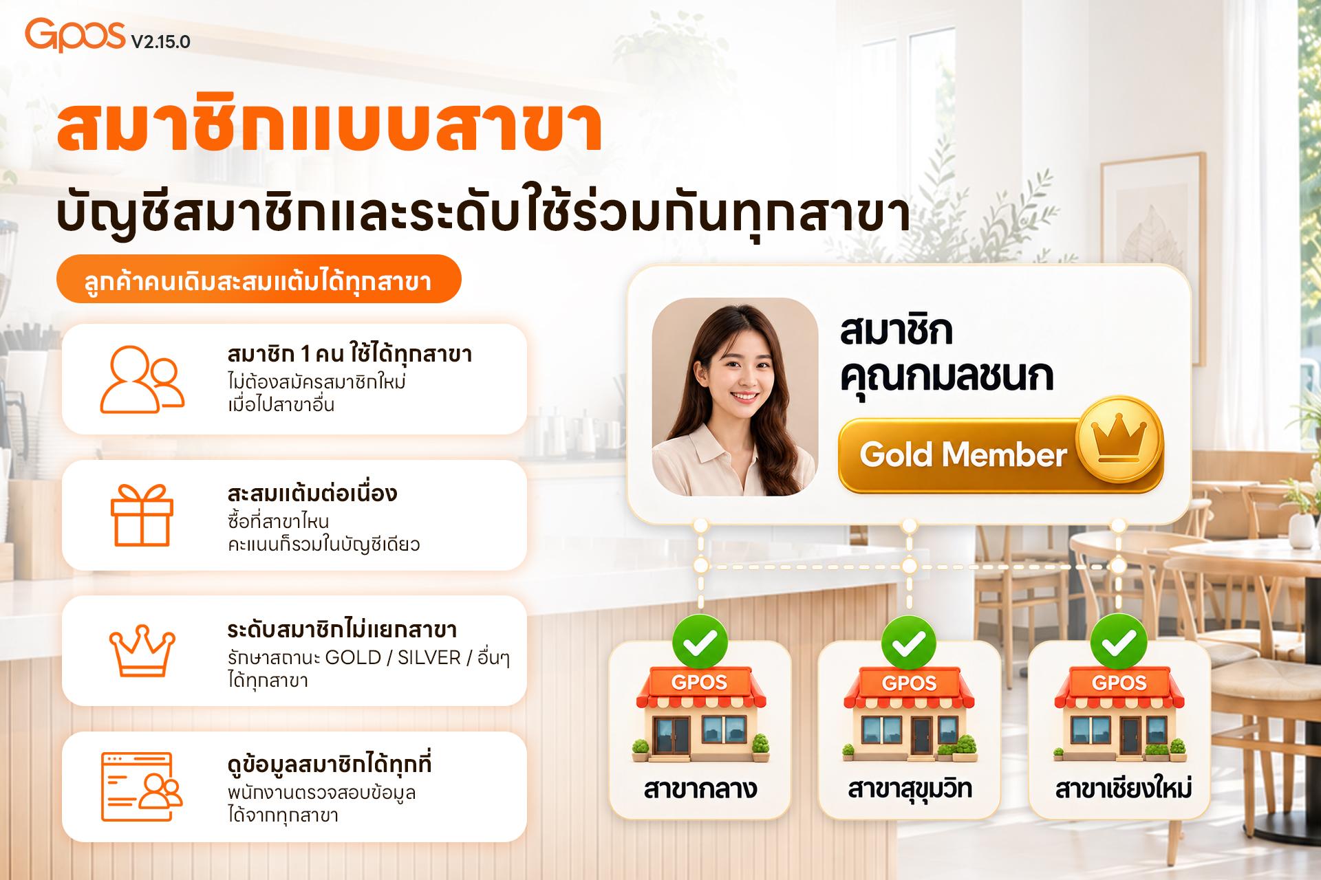 สมาชิกแบบสาขา